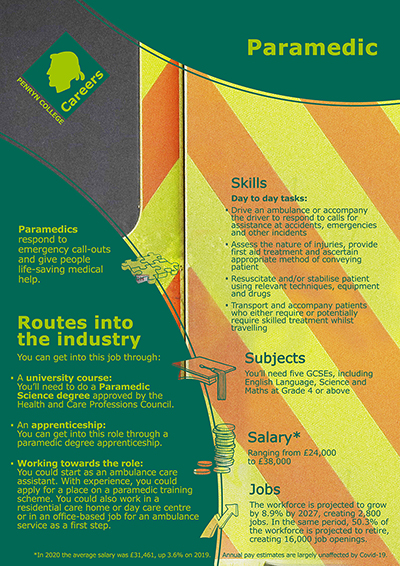 Paramedic job poster